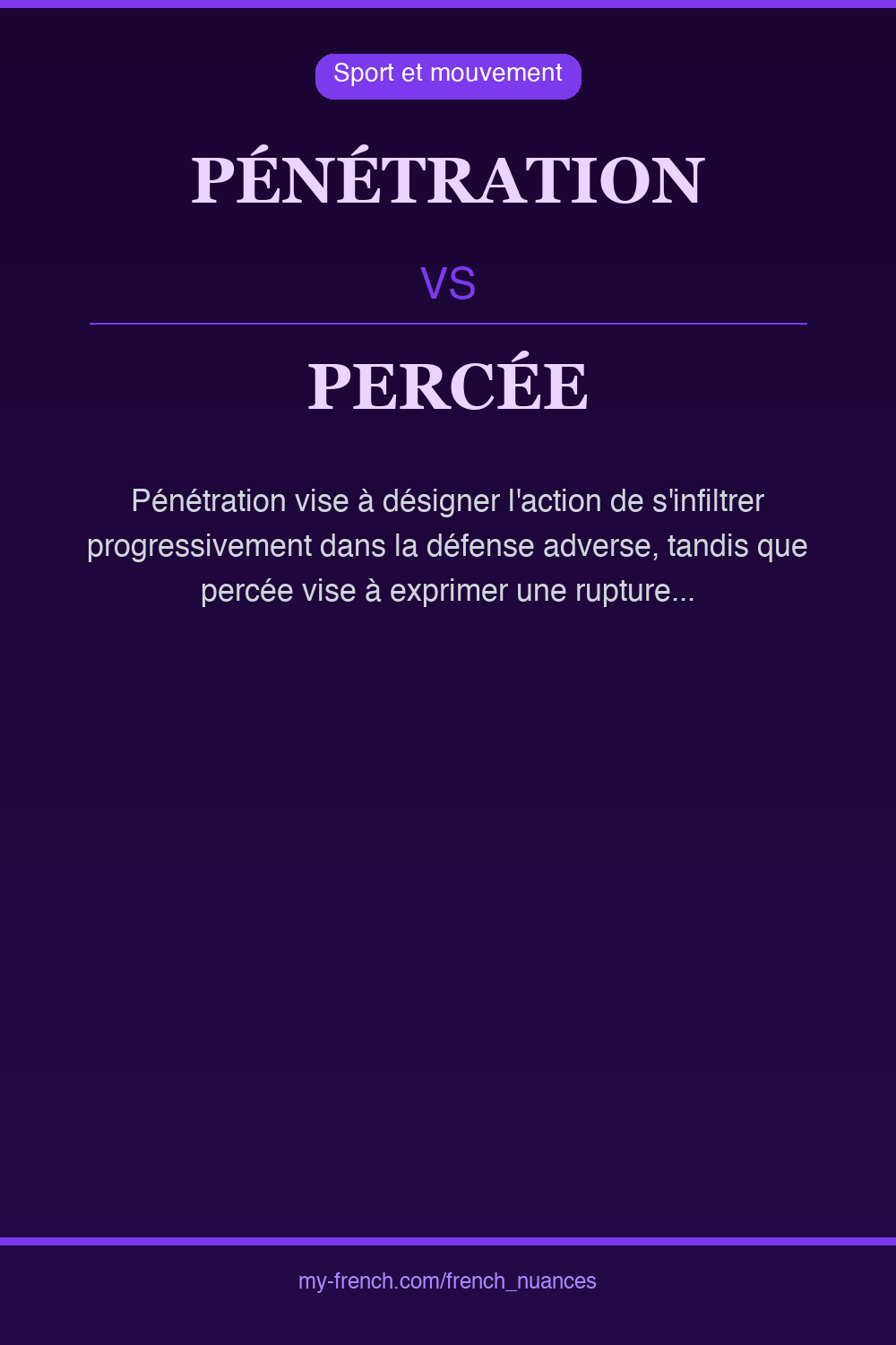 Nuance : pénétration vs percée