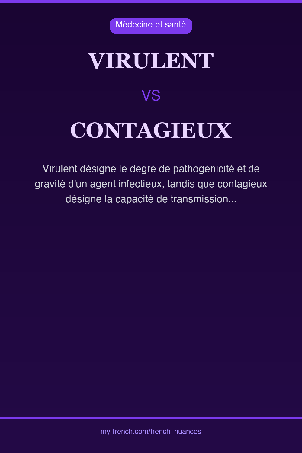 Nuance : virulent vs contagieux
