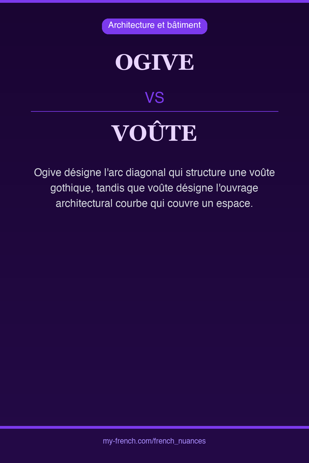 Nuance : ogive vs voûte