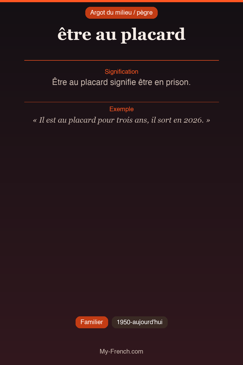 Argot français : être au placard
