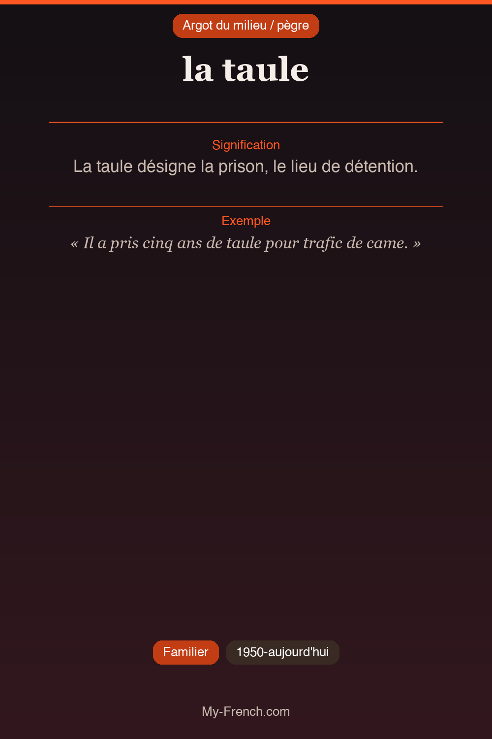 Argot français : la taule