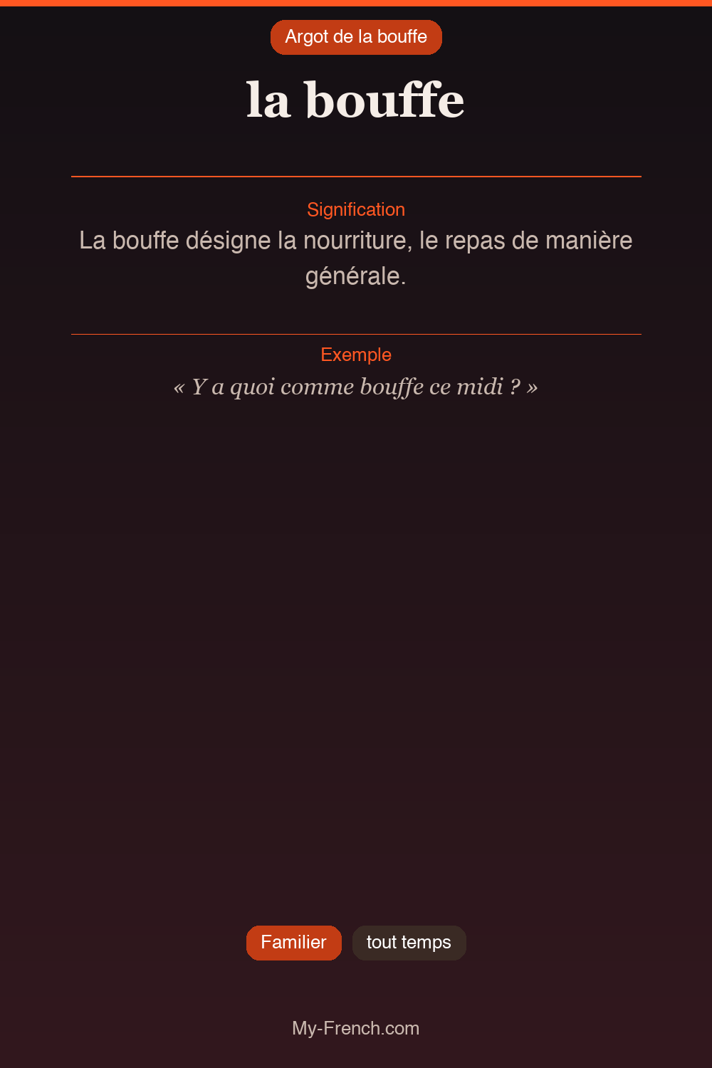Argot français : la bouffe