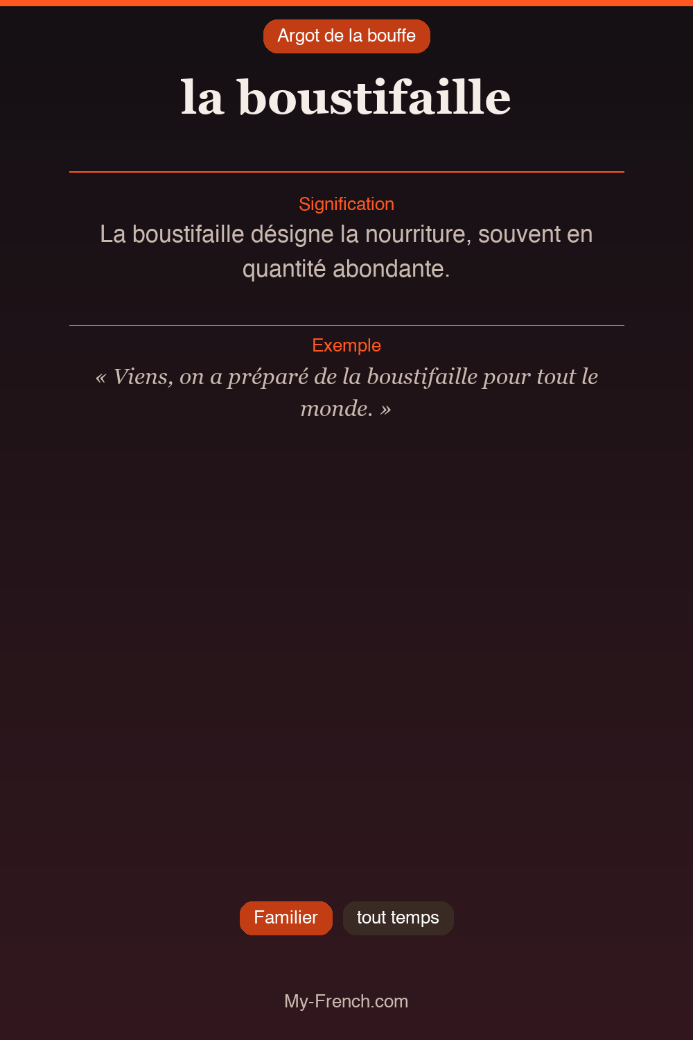 Argot français : la boustifaille