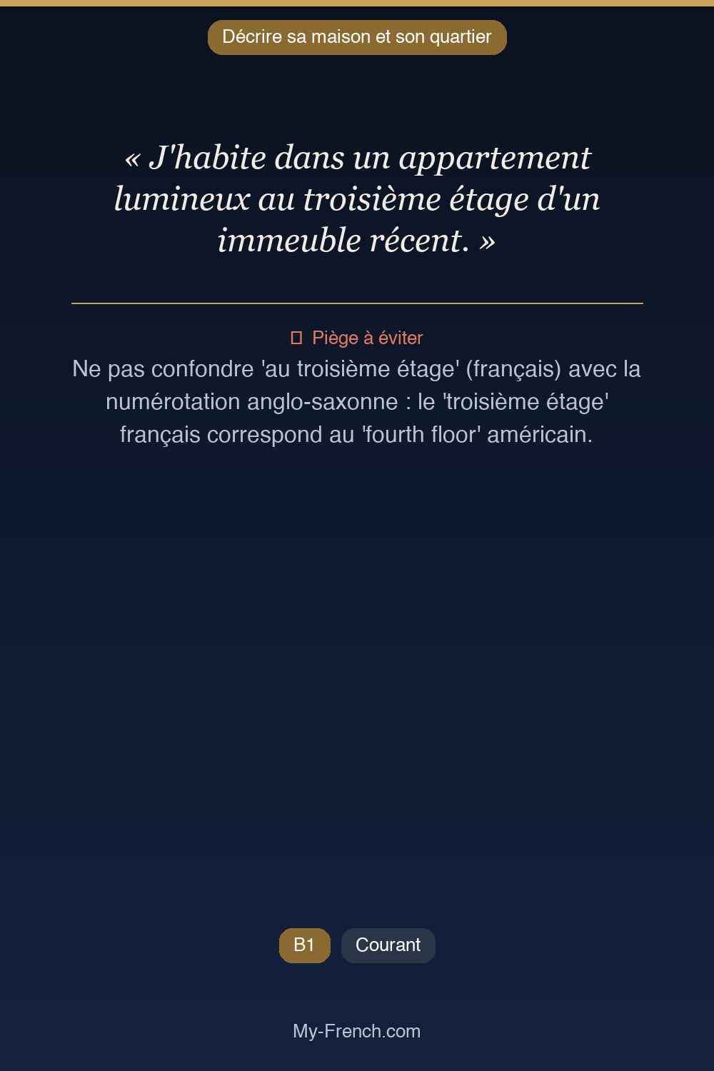 Phrase de français professionnel : J'habite dans un appartement lumineux au troisième étage d'un immeuble récent.