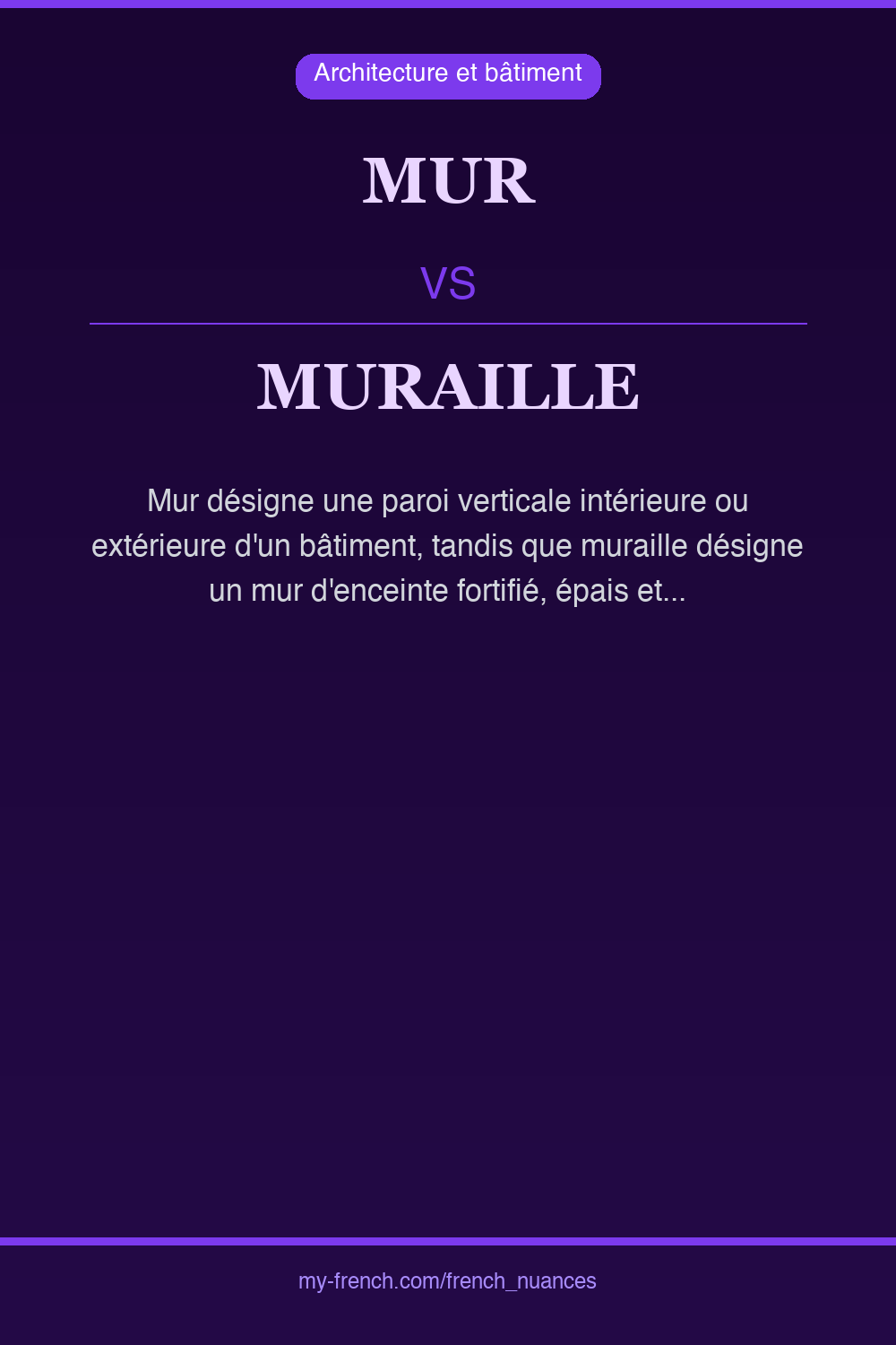 Nuance : mur vs muraille