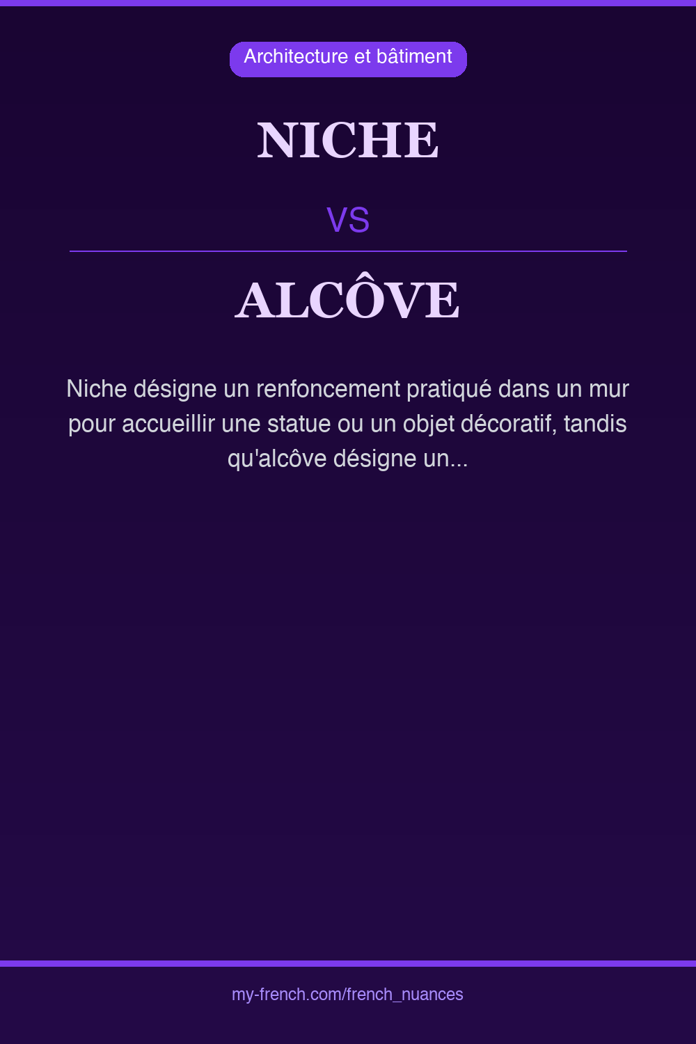 Nuance : niche vs alcôve