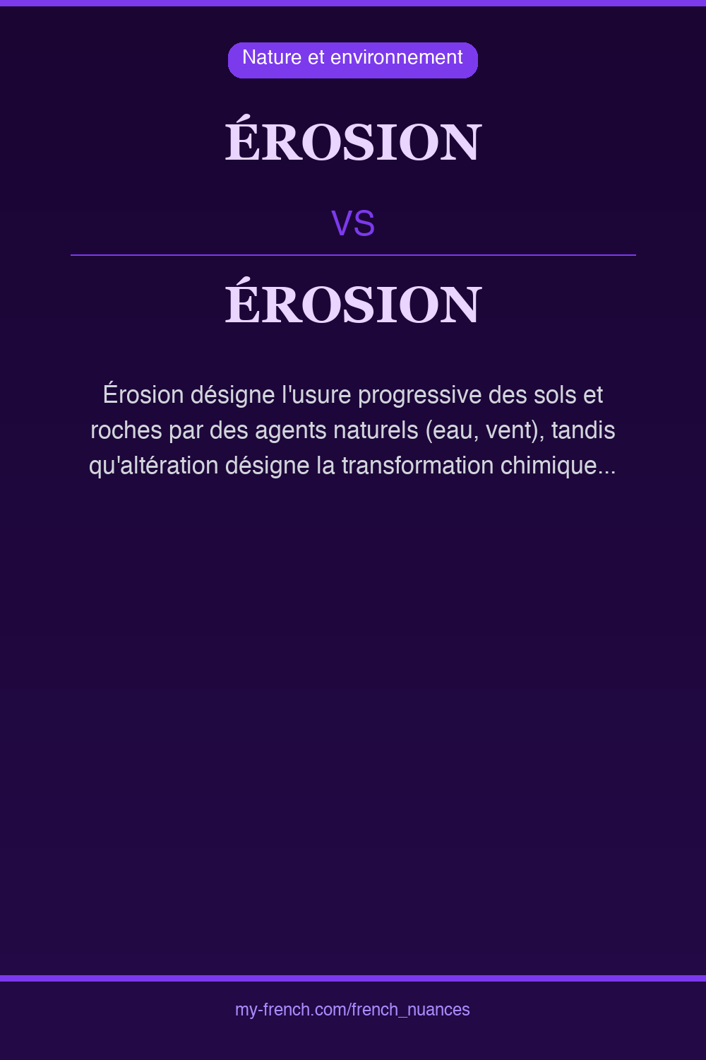 érosion vs érosion : quelle nuance ?