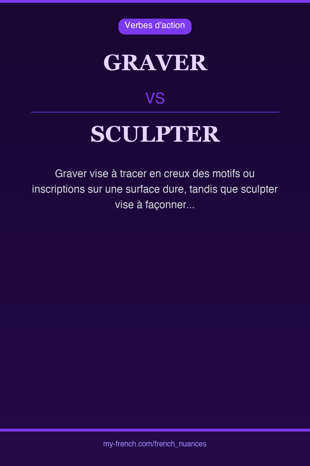 graver vs sculpter : quelle nuance ?