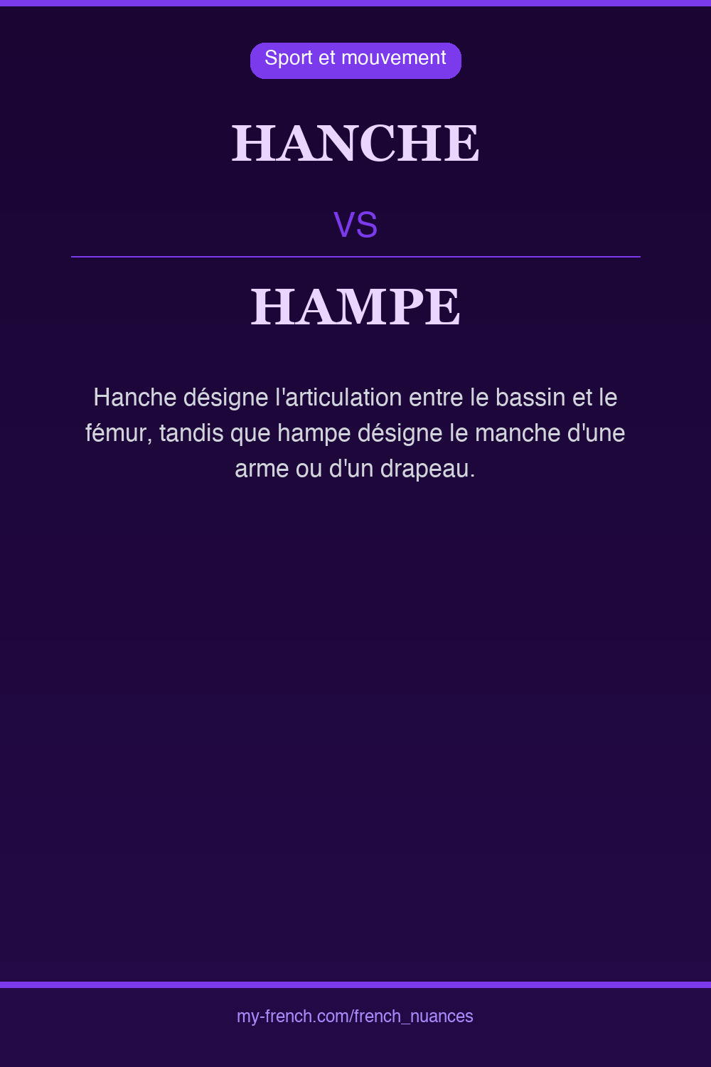 hanche vs hampe : quelle nuance ?
