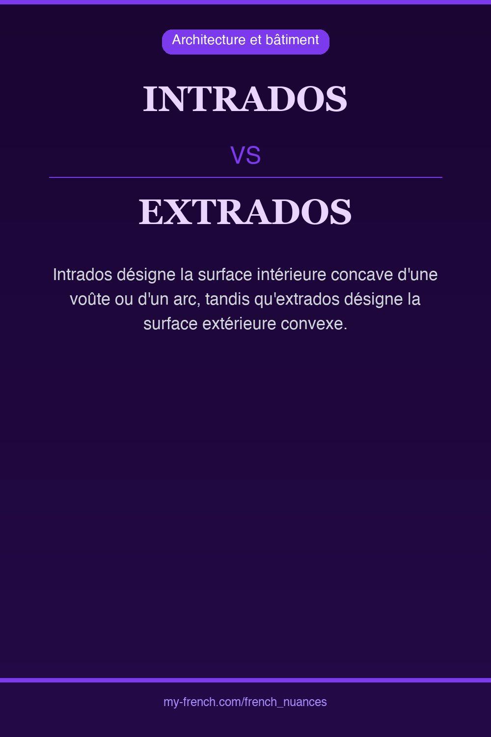 intrados vs extrados : quelle nuance ?
