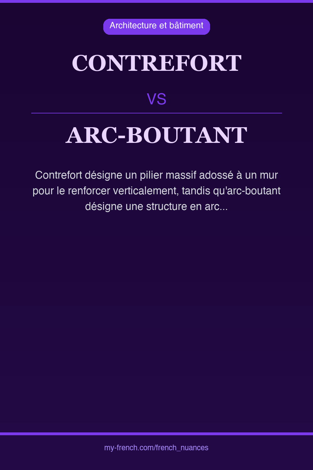 contrefort vs arc-boutant : quelle nuance ?