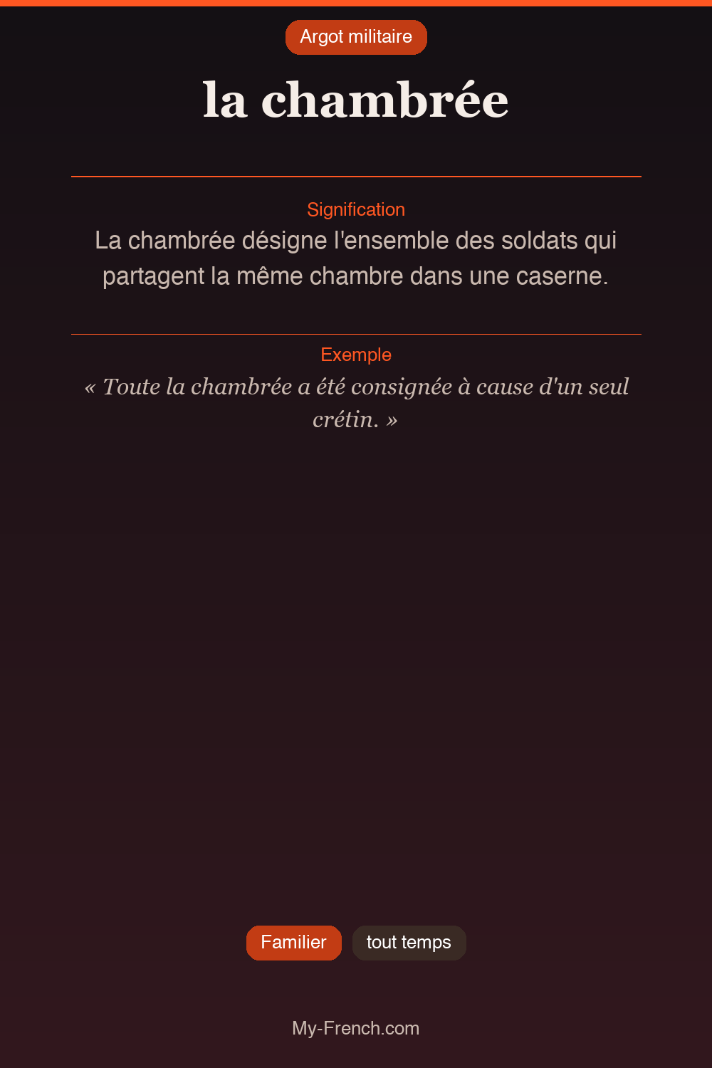 Argot français : « la chambrée »
