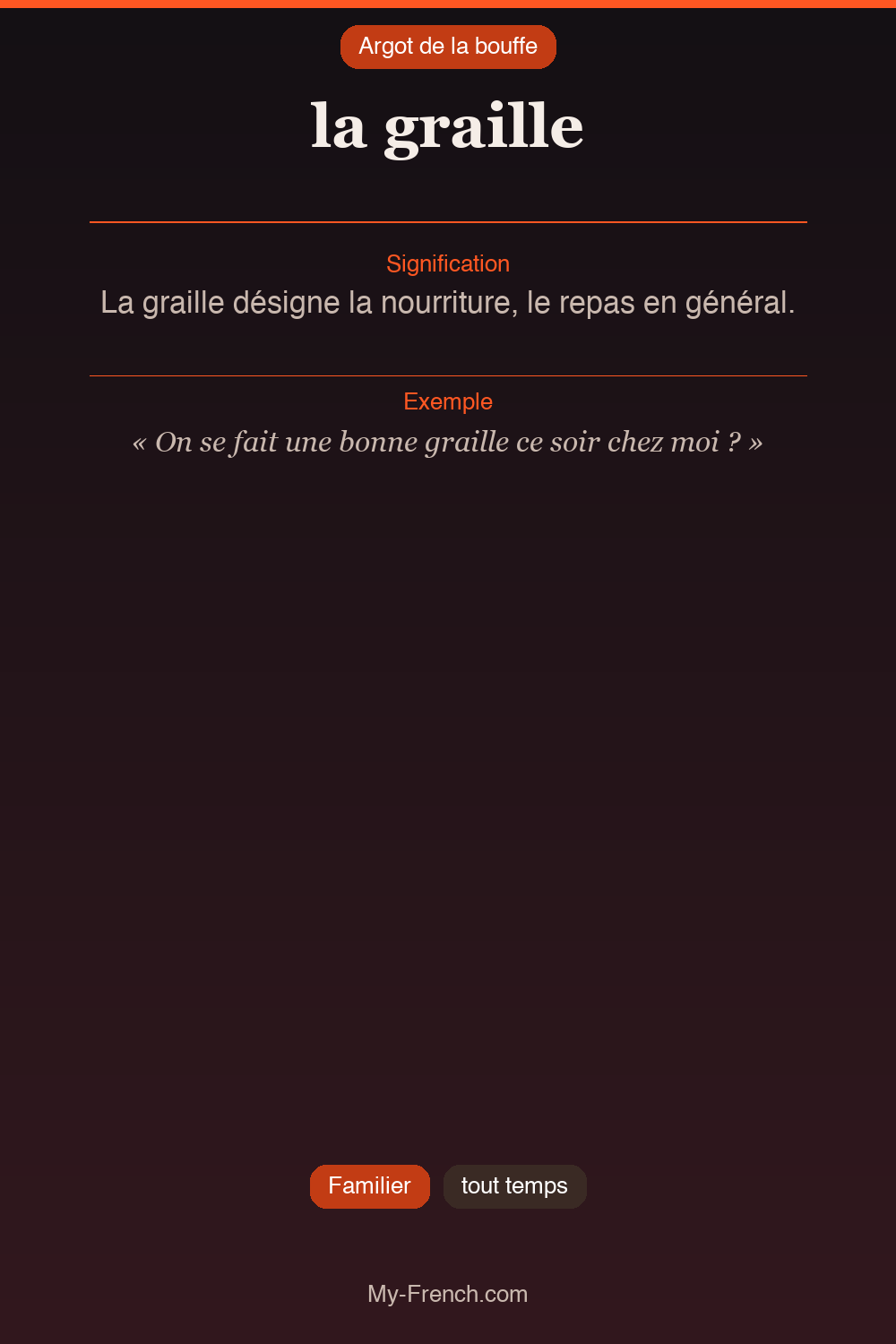 Argot français : « la graille »