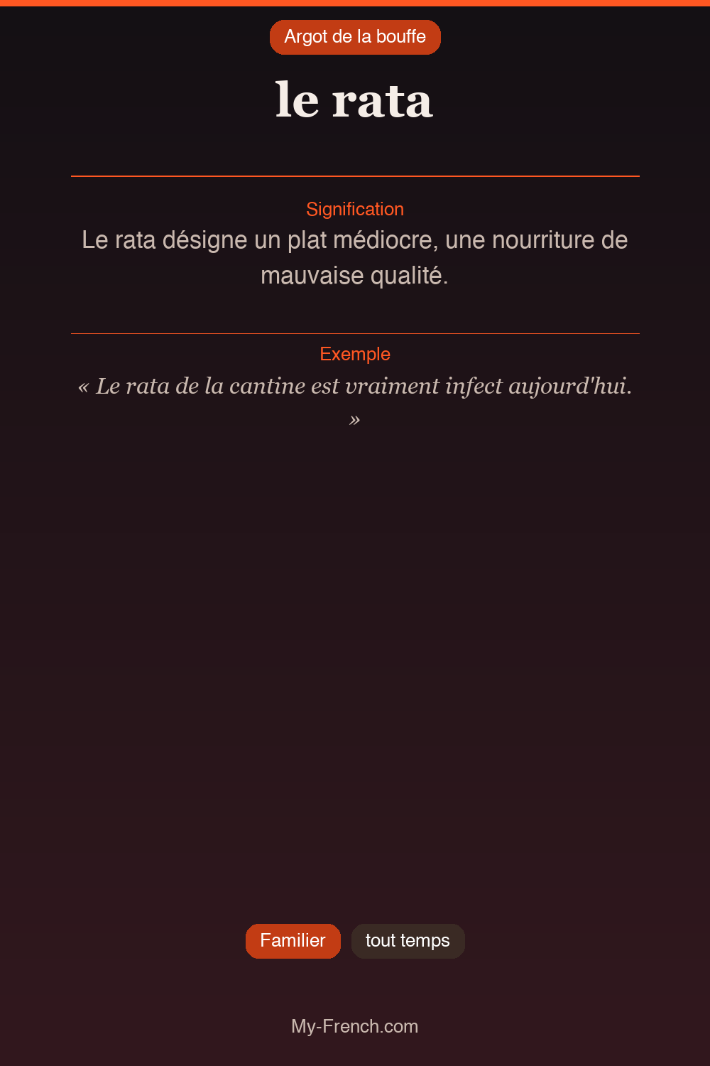 Argot français : « le rata »