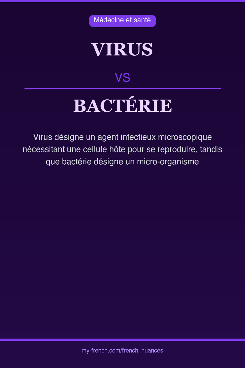 virus vs bactérie : quelle nuance ?