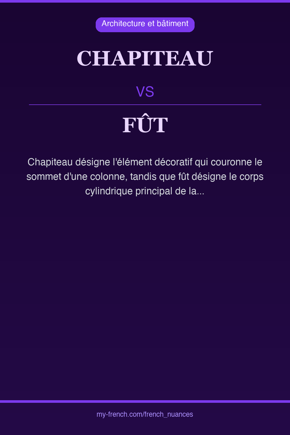 chapiteau vs fût : quelle nuance ?