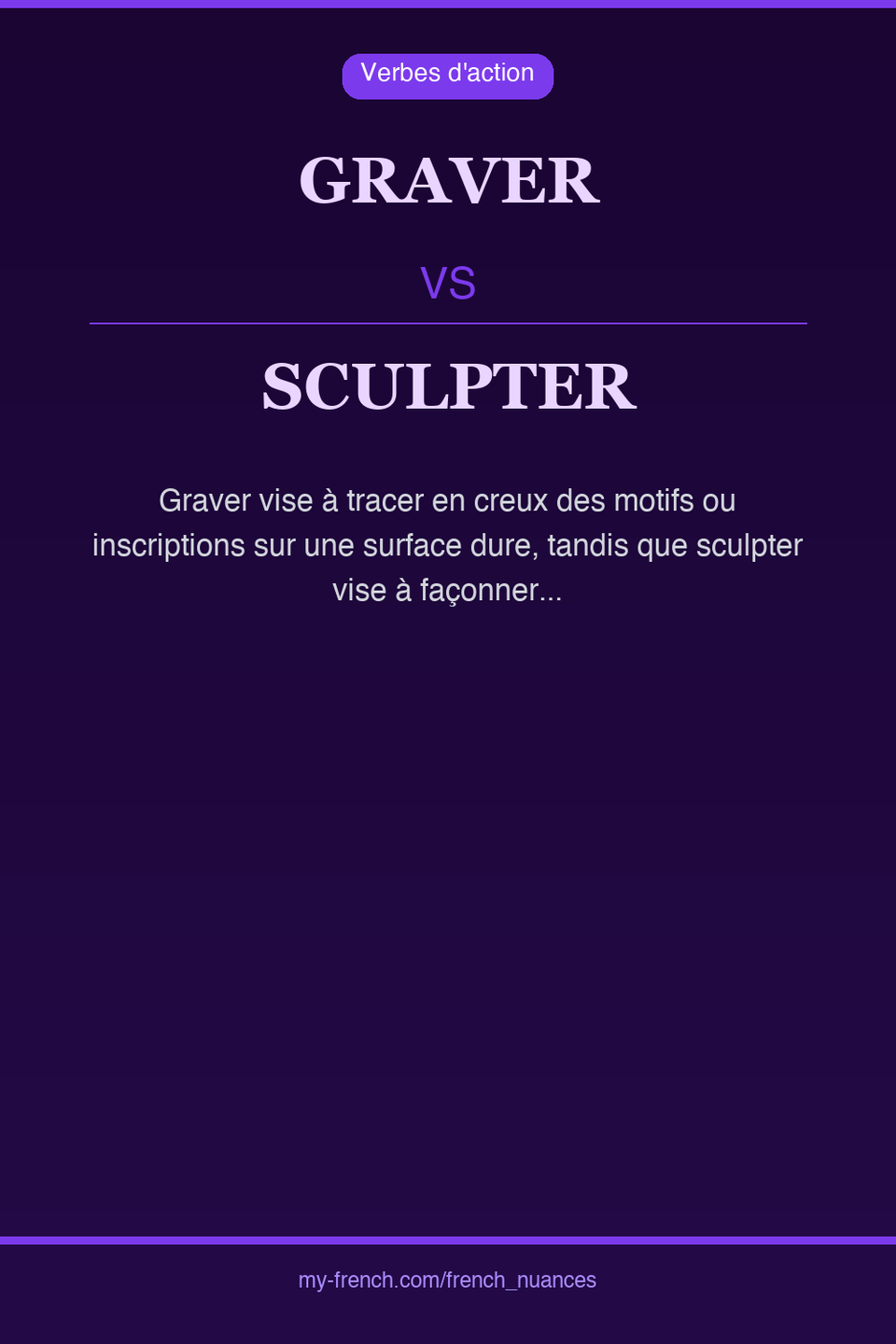graver vs sculpter : quelle nuance ?