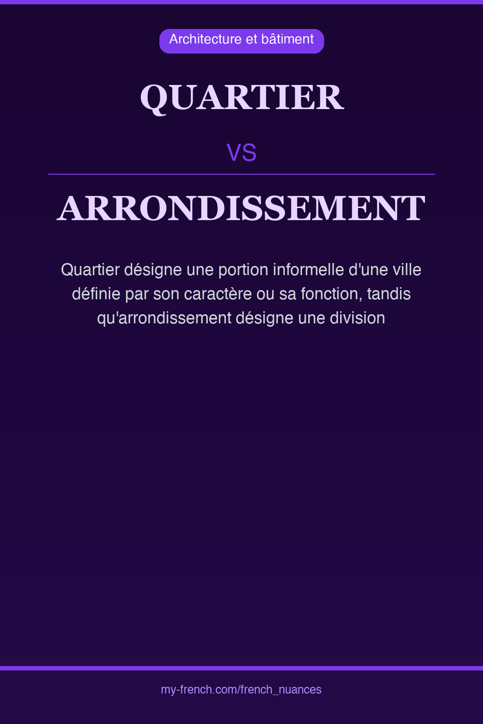 quartier vs arrondissement : quelle nuance ?