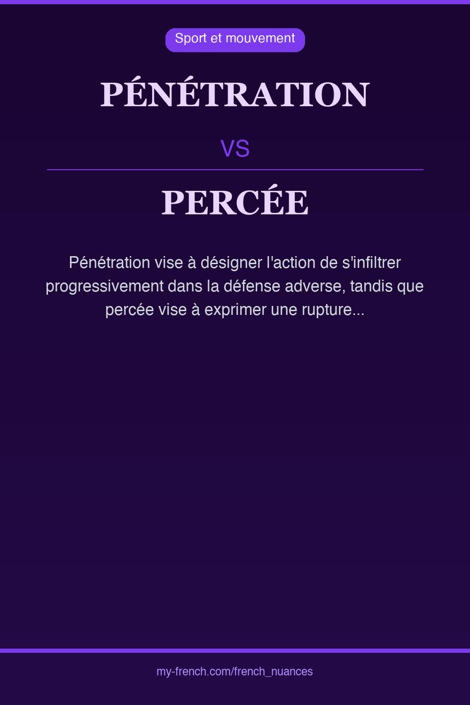 pénétration vs percée : quelle nuance ?