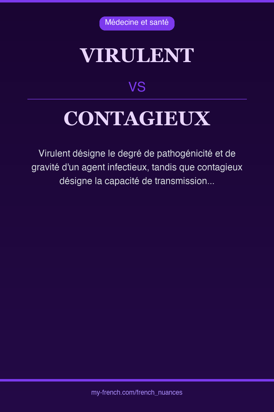 virulent vs contagieux : quelle nuance ?
