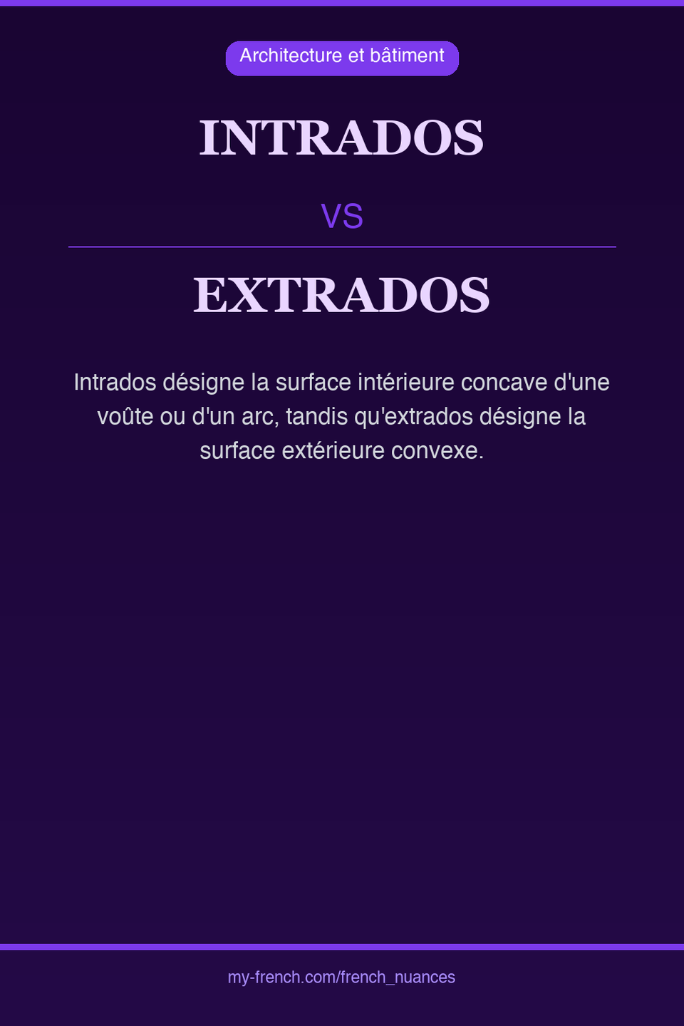 intrados vs extrados : quelle nuance ?