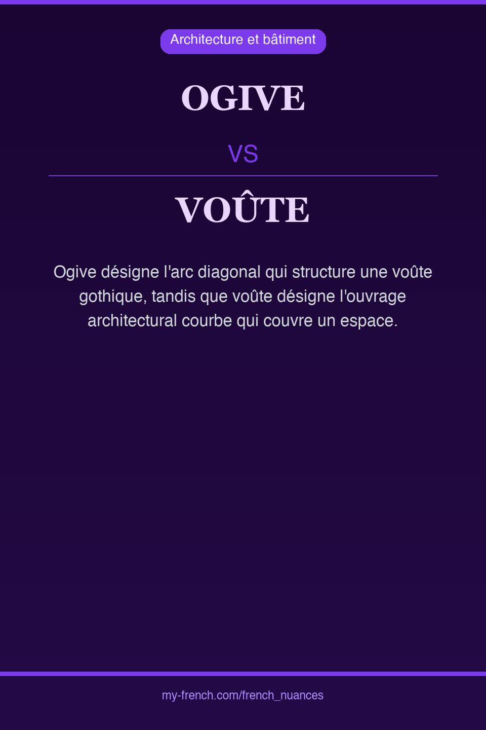ogive vs voûte : quelle nuance ?
