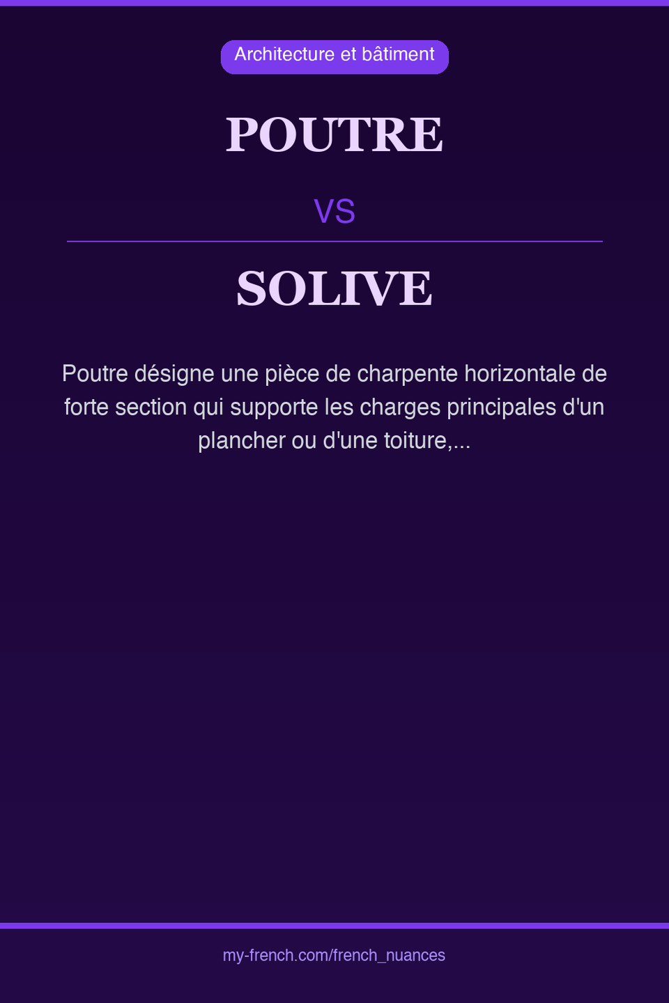 poutre vs solive : quelle nuance ?