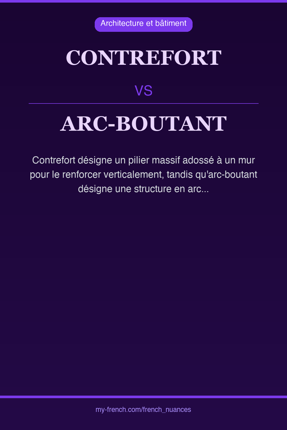 contrefort vs arc-boutant : quelle nuance ?