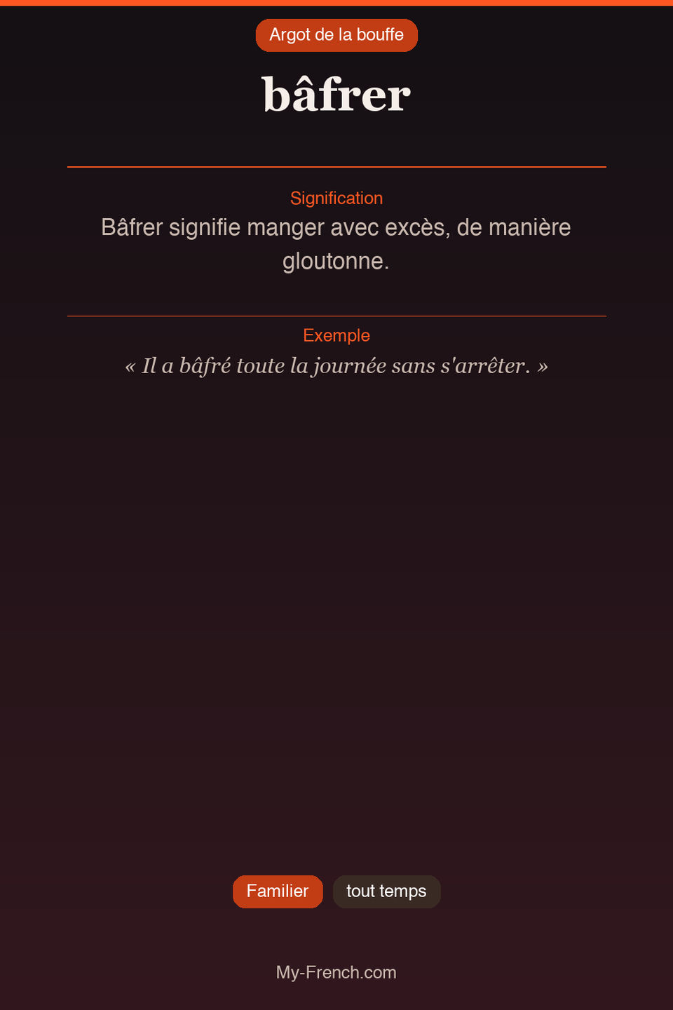 Argot français : « bâfrer »