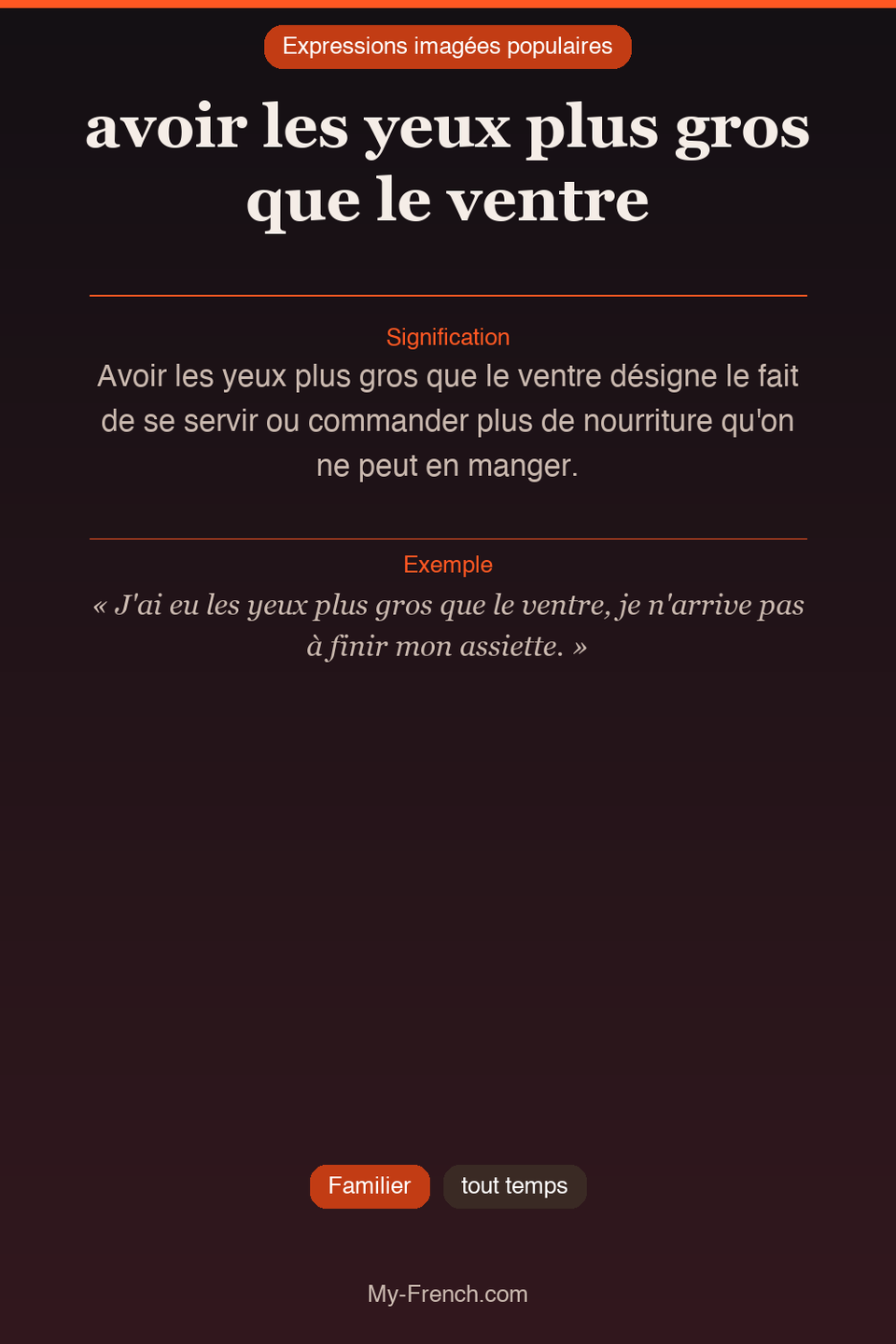 Argot français : « avoir les yeux plus gros que le ventre »