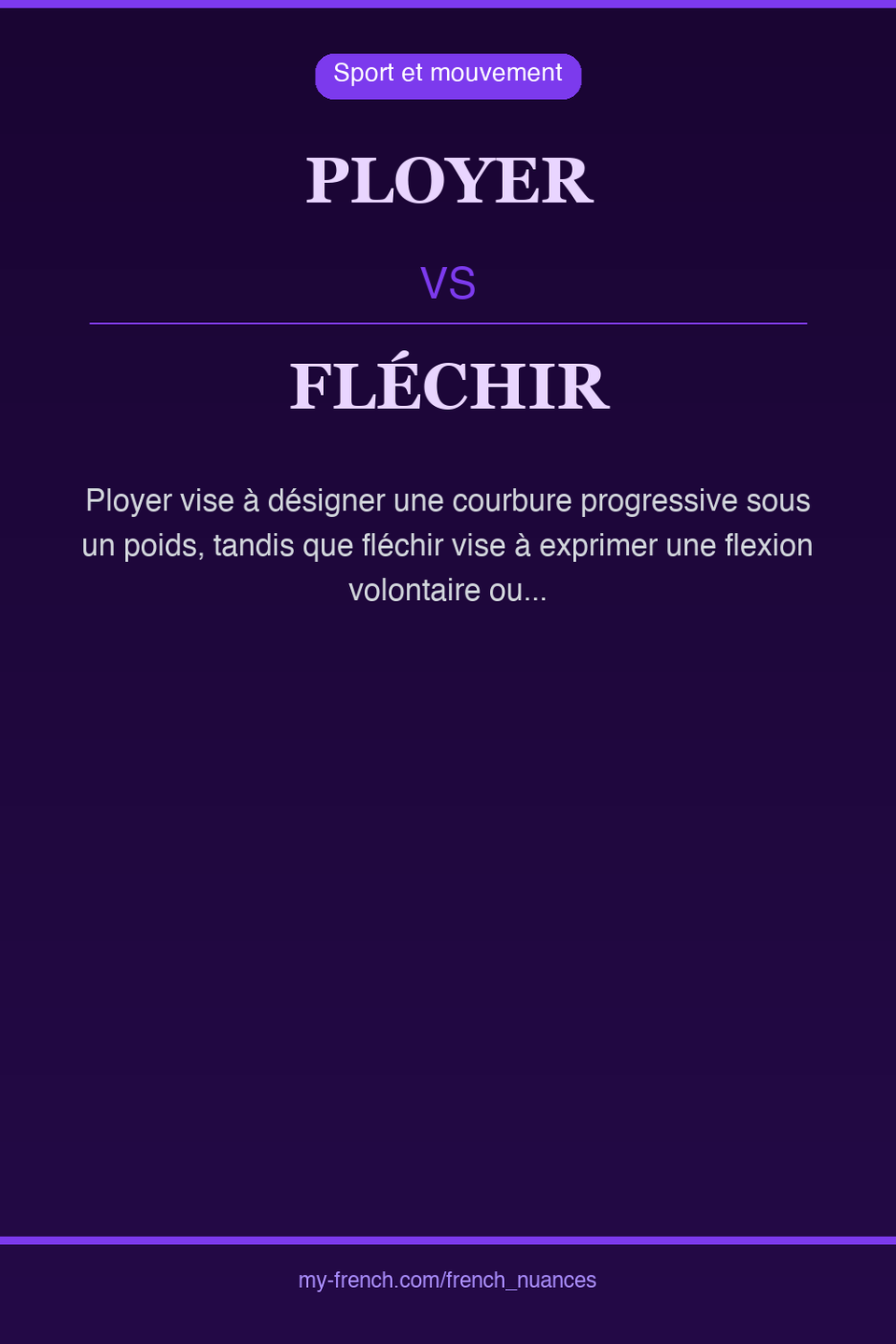 ployer vs fléchir : quelle nuance ?