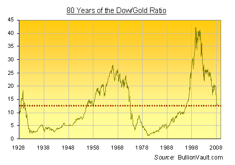 Physical Gold & Silver