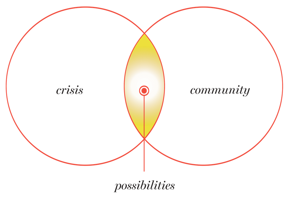 Possibilities x Pride