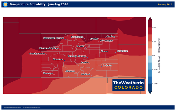 Colorado Summer Outlook 2026 — Warmer Than Normal, With a Monsoon Wildcard
