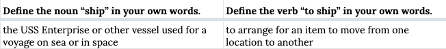  Define the noun “ship” in your own words. “the USS Enterprise or other vessel used for a voyage on sea or in space.” Define the verb “to ship” in your own words. “to arrange for an item to move from one location to another.” 