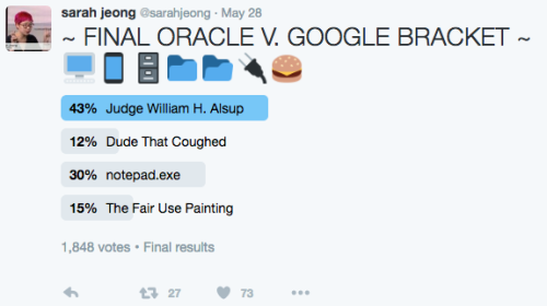  Sarah Jeong polls her Twitter followers about the “Final Oracle v. Google Bracket.” Results: 43% Judge William H. Alsup, 12% Dude That Coughed, 30% notepad.exe, 15% The Fair Use Painting. 