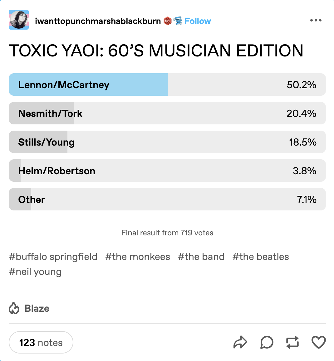 Screenshot of a Tumblr poll titled: TOXIC YAOI: 60'S MUSICIAN EDITION, with Lennon/McCartney winning over Nesmith/Tork, Stills/Young, Helm/Robertson, and Other.