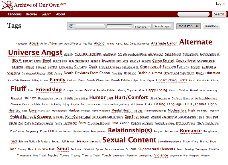  The AO3’s wordcloud of popular tags. 