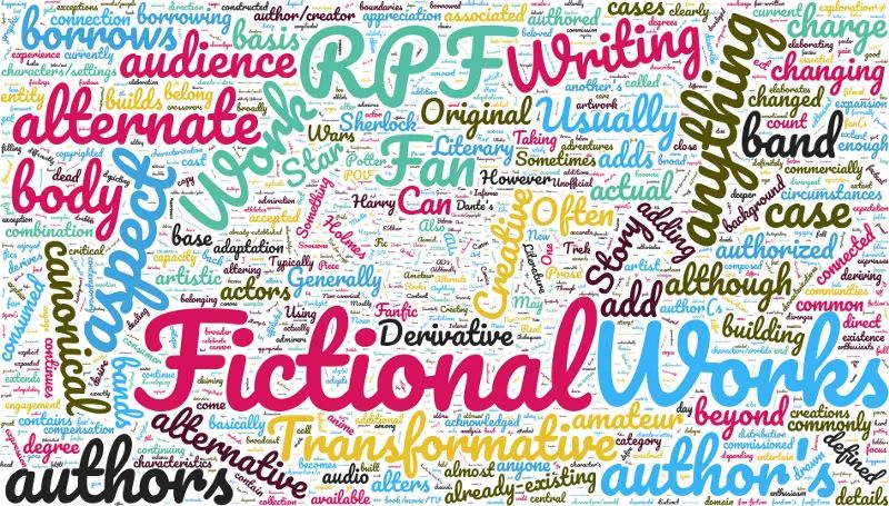 A word cloud of words from the survey. 