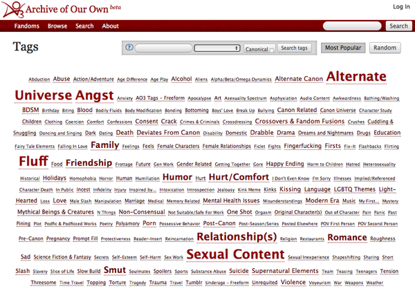  The AO3’s wordcloud of popular tags. 