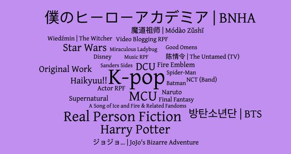  A wordcloud of popular AO3 fandoms in 2020, in black type against a purple background. 