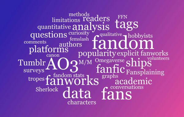 Wordcloud featuring the most-frequent words in this article, with AO3, fandom, fanfic, fanworks, data, and fans largest. White text against a gradient image that moves from violet to pink. 