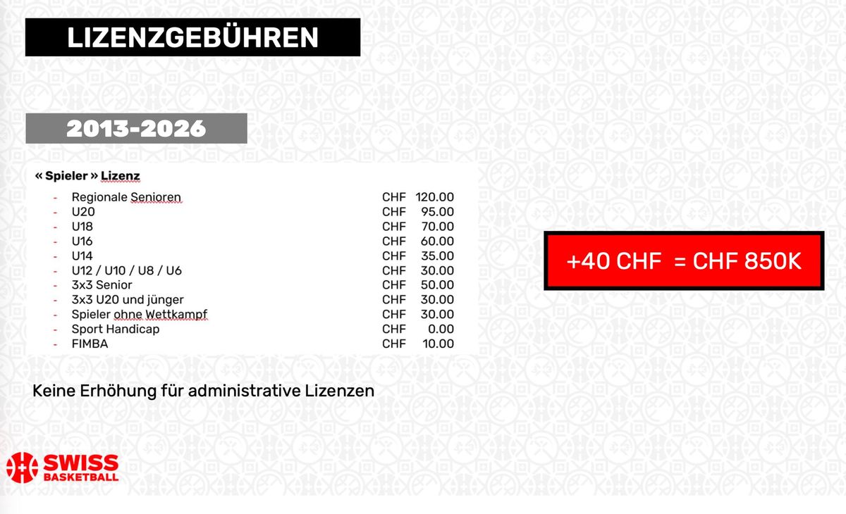 Swiss Basketball - Lizenzgebührenerhöhung (+ 40 CHF)