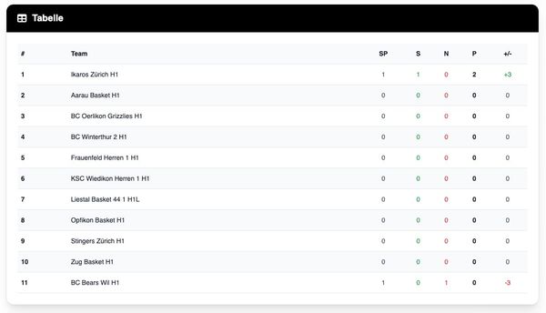 Regionalligen jetzt auf der Website integriert! 🏀