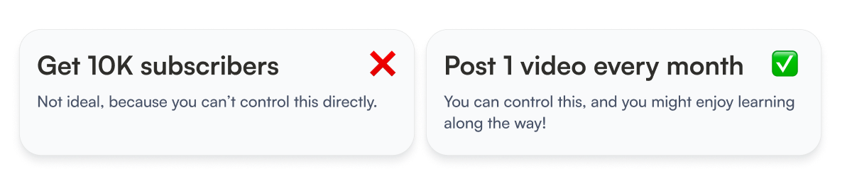 An example of a goal you can't control is getting 10K subscribers. A better goal would be to post 1 video every month, because you can control this, and might enjoy learning along the way too. 