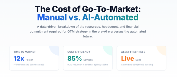 Algorithms Over Agony: Reclaiming 850 Hours of Strategic Sanity