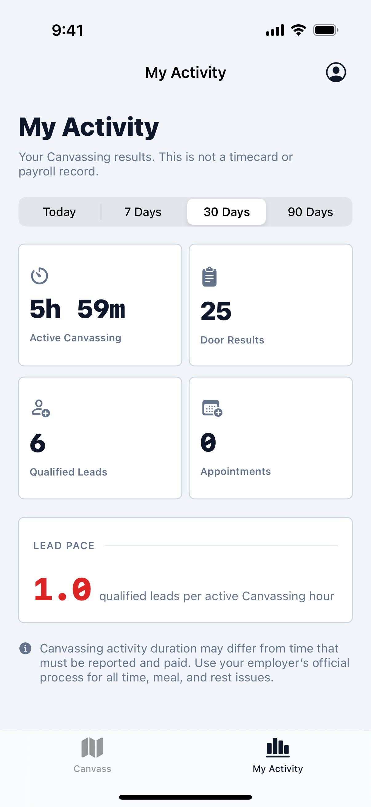 WindowEdge AI My Activity screen with active time, door results, qualified leads, appointments, and lead pace for a selected period.