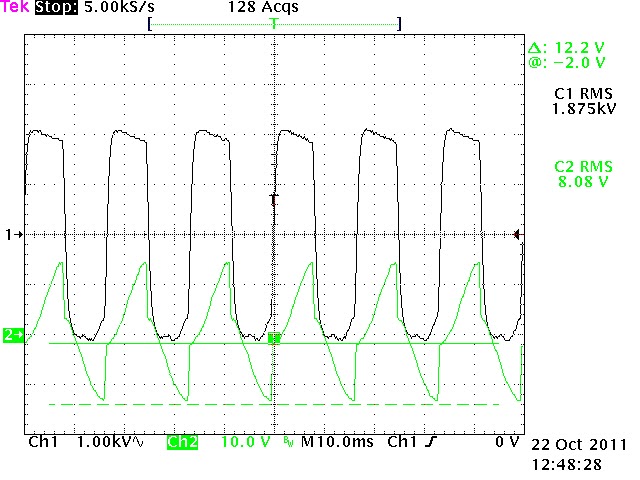 Magnetron power and current
