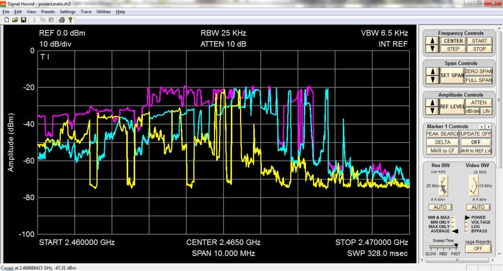 Combined power levels