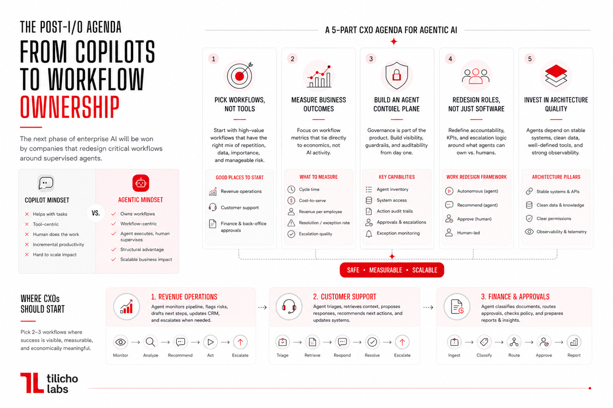 From Copilots to Operating Models: What CXOs Should Do After Google I/O 2026